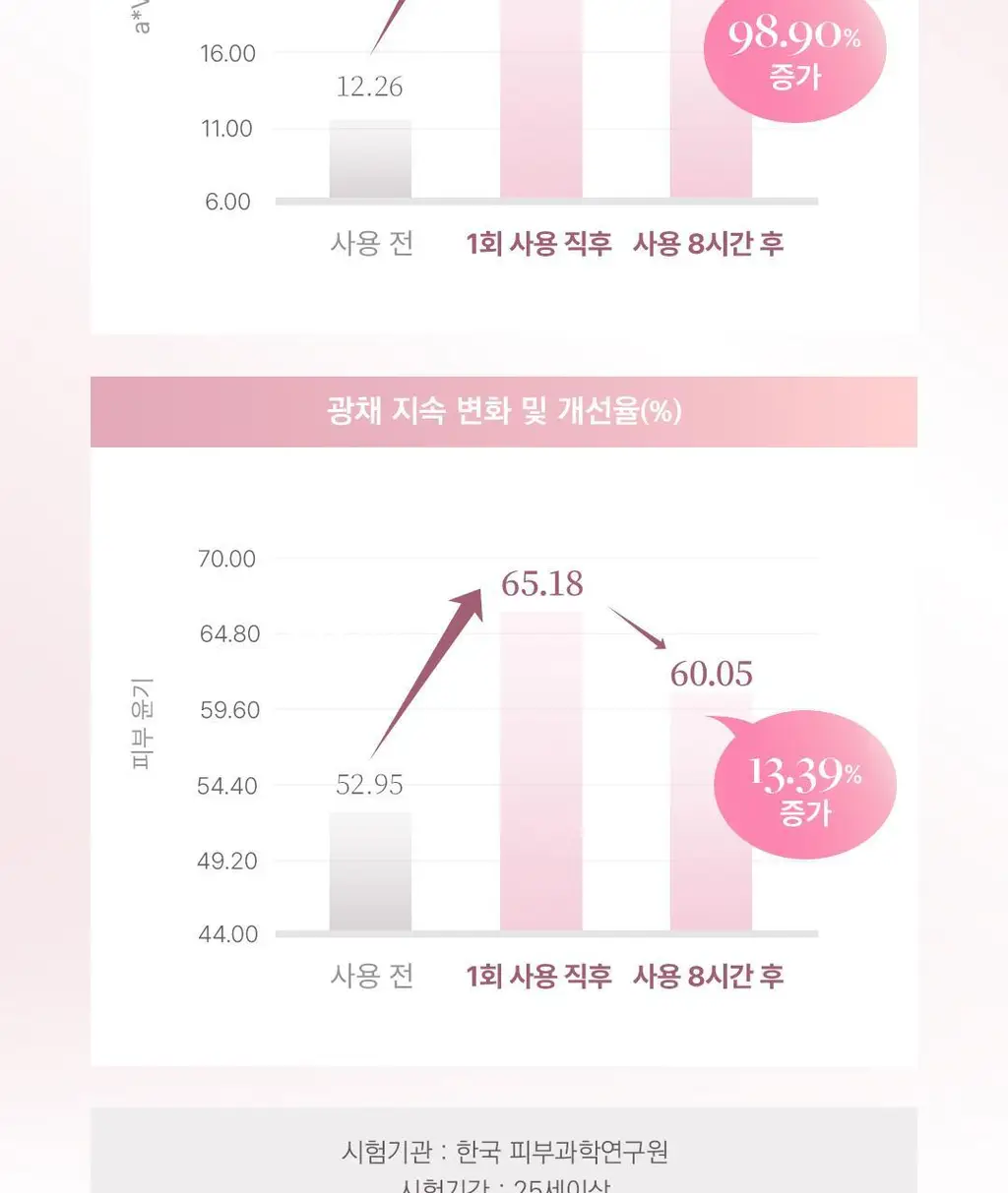 [미러글로우/탱글광] 디어달리아 립 얼루어 글로우 샤인 상세페이지 14